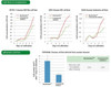 Comparison of Bambanker with another cryopreservation medium