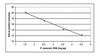 Time to positive result for a dilution series of P. ramorum DNA on the GENIE detection system