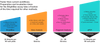 Comparison of NGS library prep methods