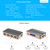 HDMI Splitter. Vention HDMI Switch 5x1 Ports HDMI Switcher 5 in 1 Out HDMI Splitter Switcher 4K2K 1080P 3D IR Remote Control for PS3 Xbox 360 Sky Box DVD HDTV Projector etc