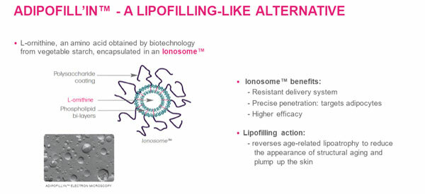 adipofill-inosome-benefits.jpg