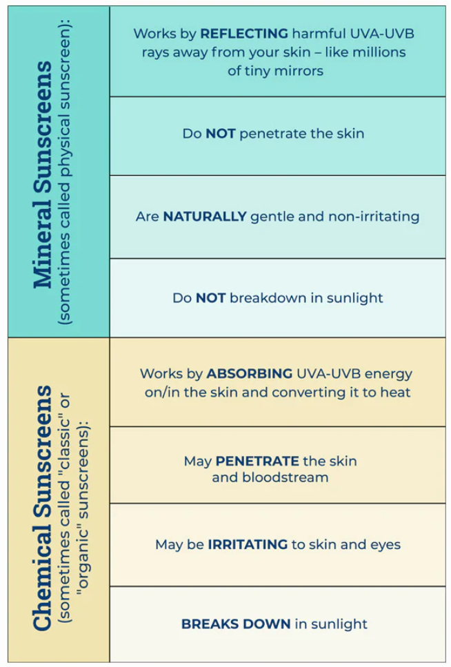 cotz-physical-vs-chemical.png