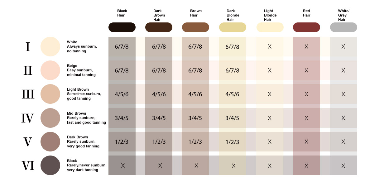 Does IPL Work For My Skin Tone & Hair Colour?