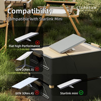 STARBEAM Starlink Mini Protective HDPE Hard Shell Cover - Transparent