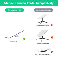 STARBEAM Starlink Gen3 Standard DC to PoE Power Converter with USB