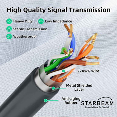 STARBEAM Starlink Enterprise SPX Plug to RJ45 Ethernet Adapter Cable