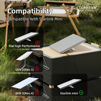 STARBEAM Starlink Mini Protective HDPE Hard Shell Cover - Transparent