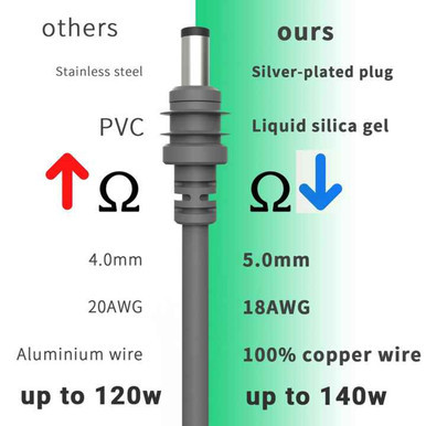 STARBEAM Starlink Mini 20V DC 3m USB-C Power Cable