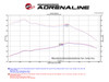 AFE 50-76105 MOMENTUM HD COLD AIR INTAKE SYSTEM W/PRO 10R FILTER FOR 16-19 NISSAN TITAN XD V8-5.0L