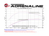 AFE 51-72006 MOMENTUM HD COLD AIR INTAKE SYSTEM W/PRO DRY S FILTER FOR 14-18 ECODIESEL 3.0L