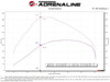 AFE 46-20434-B BLADERUNNER 3" ALUMINUM CHARGE PIPE KIT BLACK FOR 20-23 JEEP 3.0L ECODIESEL