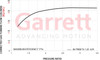 GARRETT 757707-0012 G42 TURBINE HSG KIT O/V V-BAND / V-BAND 1.15 A/R