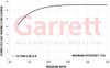 GARRETT 841297-5001S GTW3476 SUPER CORE CHRA 715582-0005