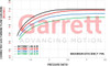 GARRETT 761208-0063 GTX55 TURBINE HSG V-BAND IN/OUT 1.40 A/R - NON-SFI (SS)