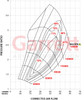 GARRETT 844626-5004S GTX3582R GEN II SUPER CORE (REVERSE ROTATION)