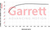 GARRETT 896053-5003S GBC20-300 CLUB LINE TURBOCHARGER 0.55 O/V T25 / 5-BOLT - INTERNAL WG