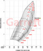 GARRETT 888169-5005S G45-1500 SUPER CORE - STANDARD ROTATION