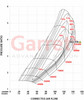 GARRETT 888169-5006S G45-1600 SUPER CORE - STANDARD ROTATION