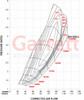 GARRETT 880547-5023S G47-1550 76MM SUPER CORE