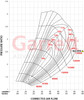 GARRETT 851154-5004S GTX3582R GEN II SUPER CORE (REPLACES 836047-5002S)
