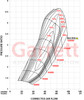GARRETT 934173-5005S G-XRACE GXR40-64 64MM SUPER CORE