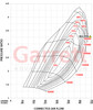 GARRETT 934074-5002S G25-700 G-SERIES II CHRA