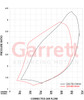 GARRETT 934075-5002S G25-700 G-SERIES II SUPERCORE