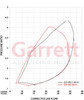 GARRETT 934114-5001S G25-585 REVERSE ROTATION G-SERIES II SUPERCORE