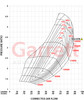 GARRETT 934122-5001S G35-990 G-SERIES II CHRA