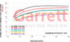 GARRETT 856801-5069S GTX3582R GEN II TURBO ASSEMBLY KIT T3 / V-BAND 0.63 A/R