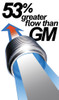 PPE 116111600 MANIFOLDS AND UP-PIPES GM 06-07 Y-PIPE LLY/LBZ