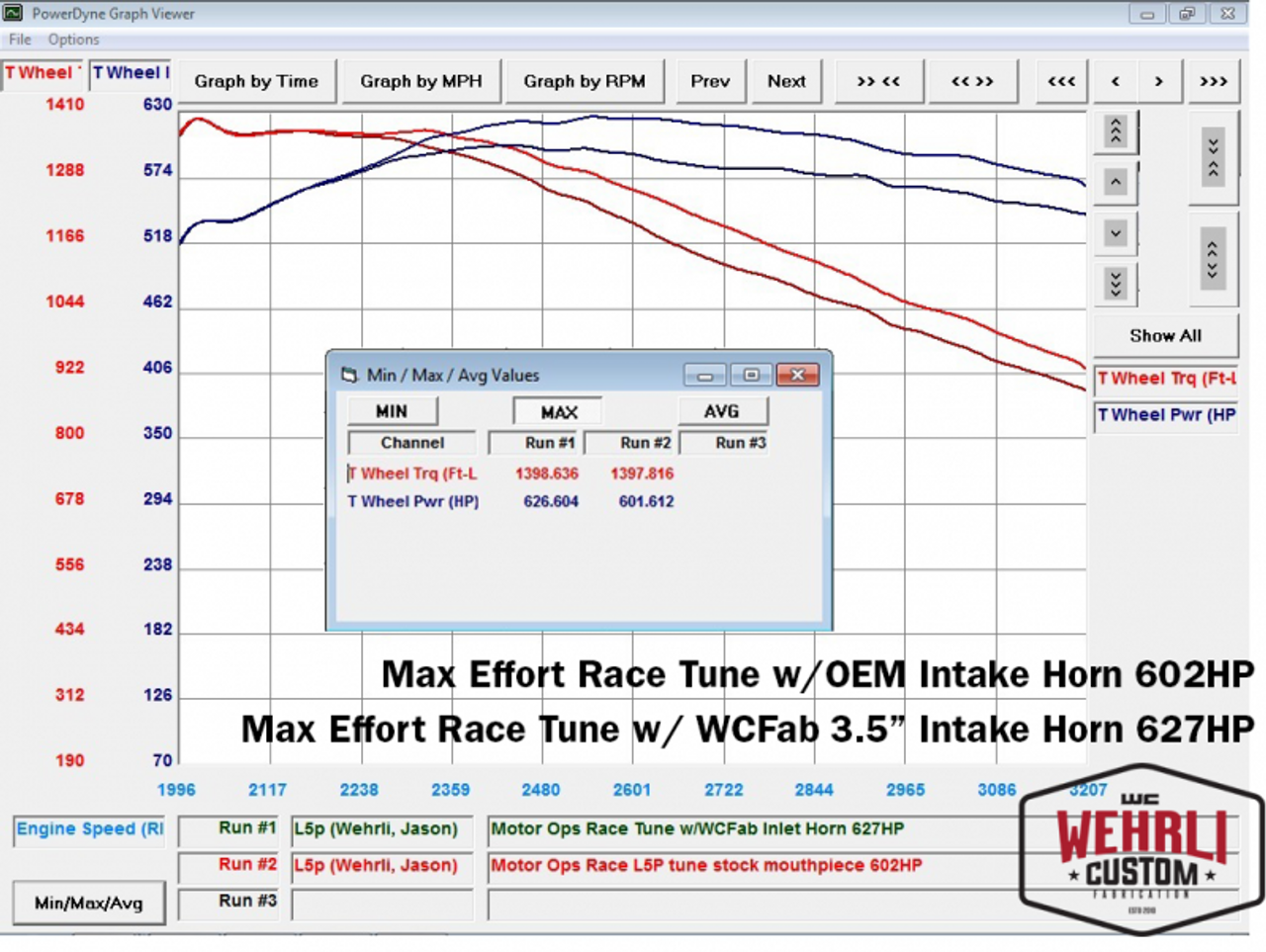 WEHRLI CUSTOM FAB WCF100721 17-19 CHEVROLET 6.6L L5P DURAMAX 3.5IN INTAKE HORN W/PCV PORT