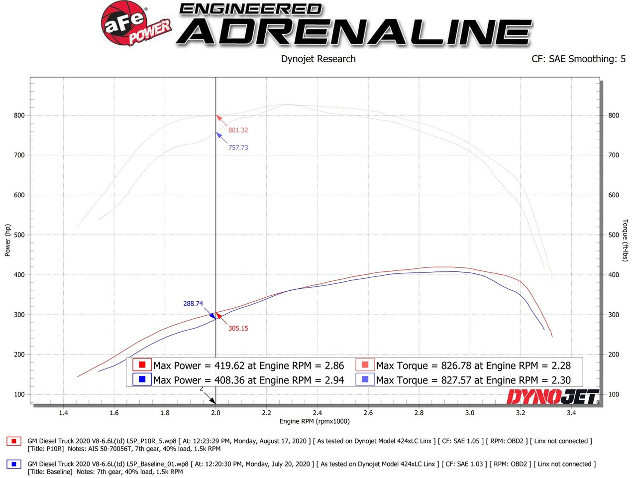 AFE 50-70056T MOMENTUM HD COLD AIR INTAKE SYSTEM W/PRO 10R FILTER FOR 20-23 GM DURAMAX 6.6L