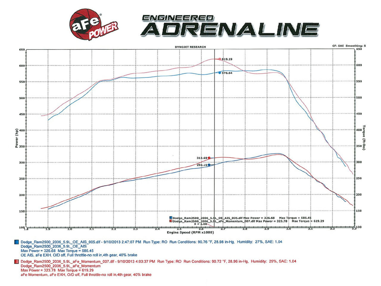 AFE 50-72002 MOMENTUM HD COLD AIR INTAKE SYSTEM W/PRO 10R FILTER FOR 03-07 CUMMINS 5.9L