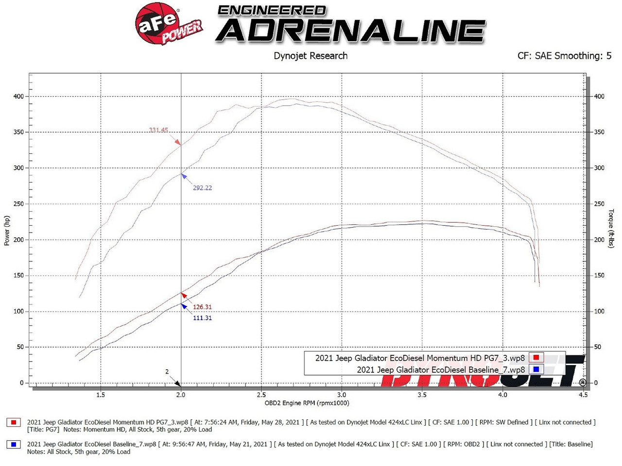 AFE 50-70062G MOMENTUM HD COLD AIR INTAKE SYSTEM W/ PRO GUARD7 FILTER FOR 20-23 JEEP 3.0L ECODIESEL