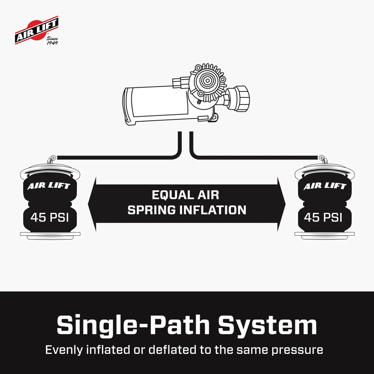 AIR LIFT 25980 WIRELESSONE ON-BOARD REMOTE AIR COMPRESSOR SYSTEM