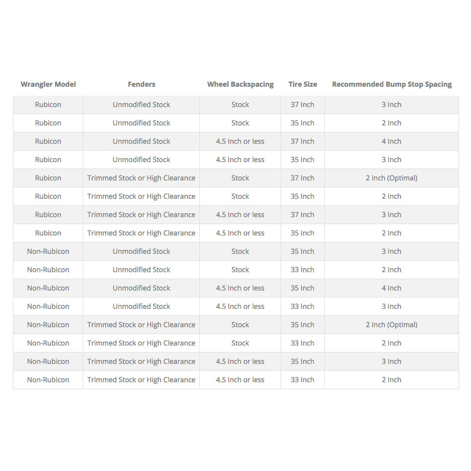 SYNERGY 8841-2000 2 INCH LIFT STAGE 1 SUSPENSION SYSTEM 4 DR FOR JEEP JL