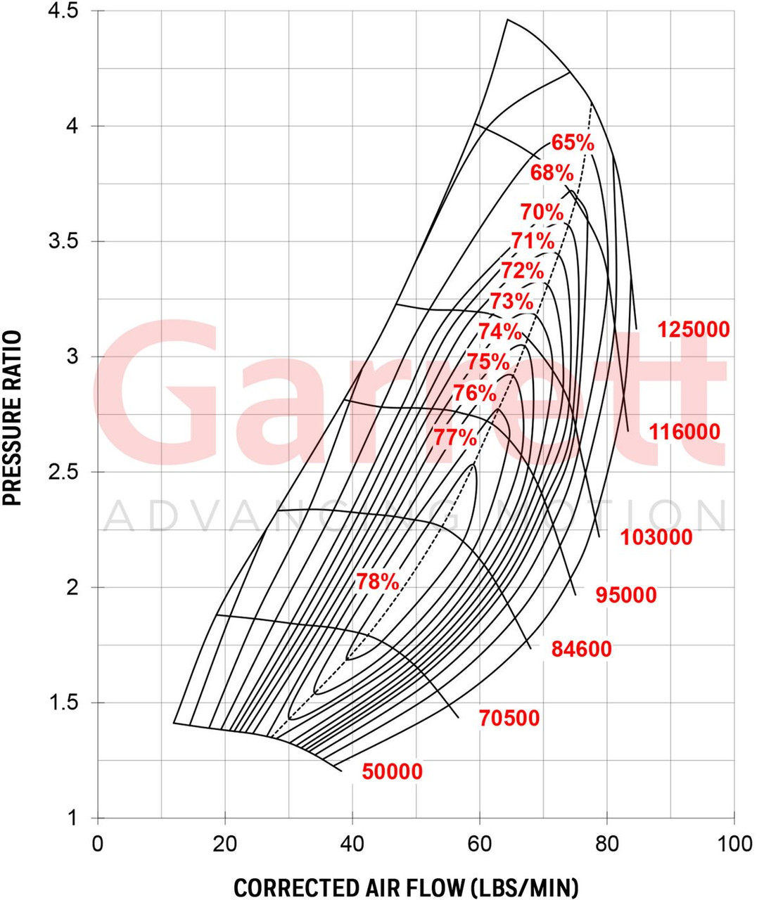 GARRETT 825614-5005S GTX4088R SUPER CORE CHRA 751450-0023