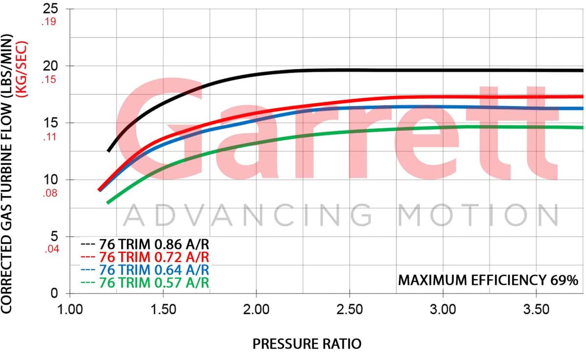 GARRETT 827690-0001 GT28R TURBINE HSG KIT O/V V-BAND / V-BAND 0.57 A/R (NI-RESIST)