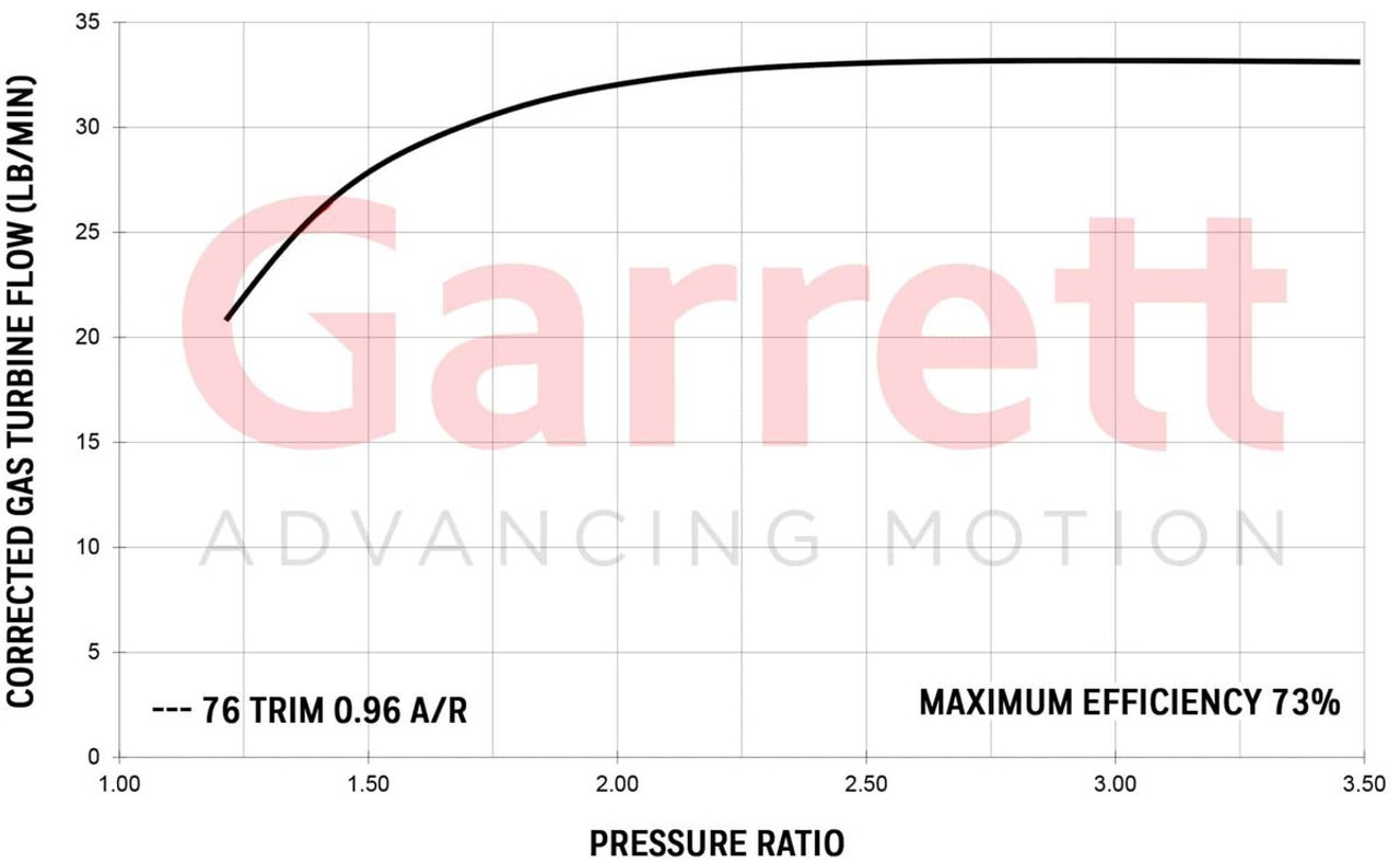 GARRETT 841297-5001S GTW3476 SUPER CORE CHRA 715582-0005
