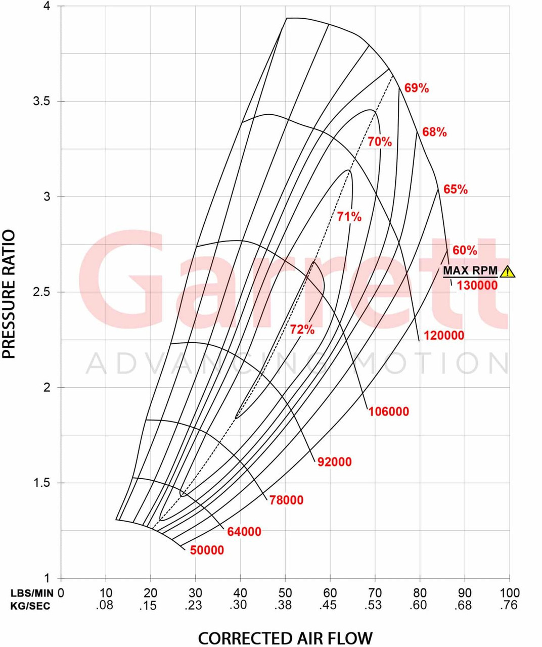GARRETT 841297-5004S GTW3884 SUPER CORE (64.3MM IND) CHRA 715582-0009