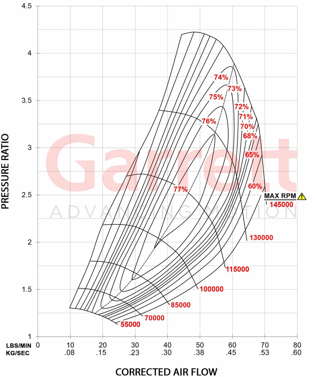 GARRETT 841691-5004S GTW3884R SUPER CORE (64.3MM IND) CHRA 757197-0013