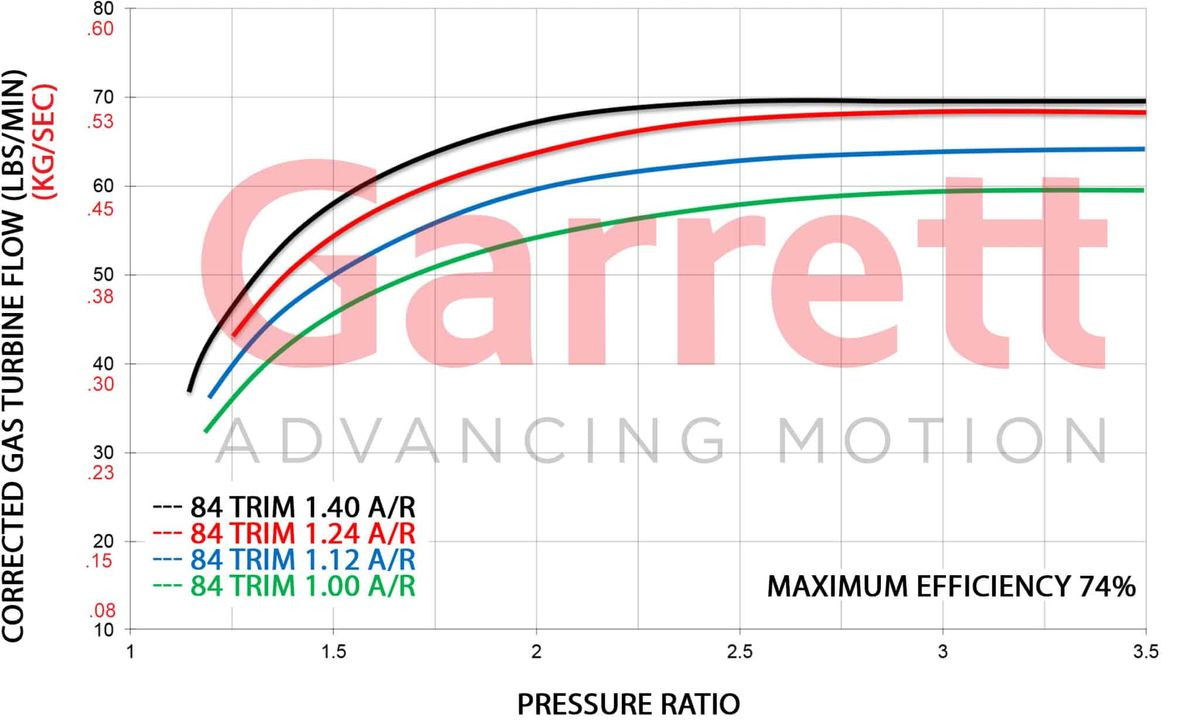 GARRETT 761208-0065 GTX55 TURBINE HSG V-BAND IN/OUT 1.40 A/R - SHORT OUTLET / NON-SFI (SS)