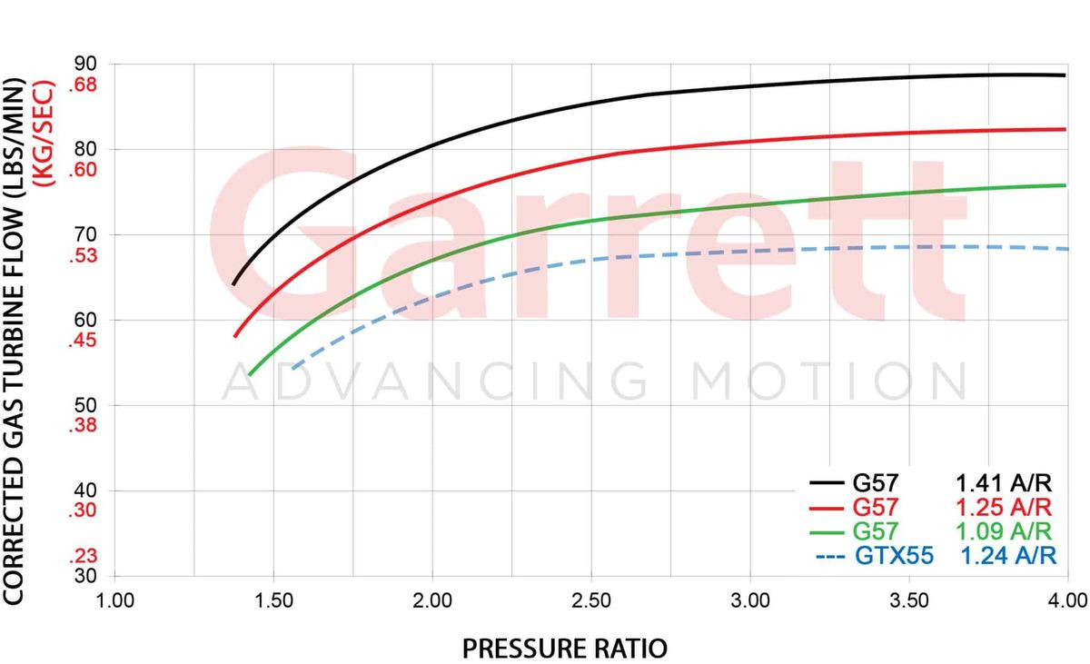 GARRETT 761208-0083 G57 TURBINE HSG KIT 1.09 A/R O/V V-BAND IN/OUT