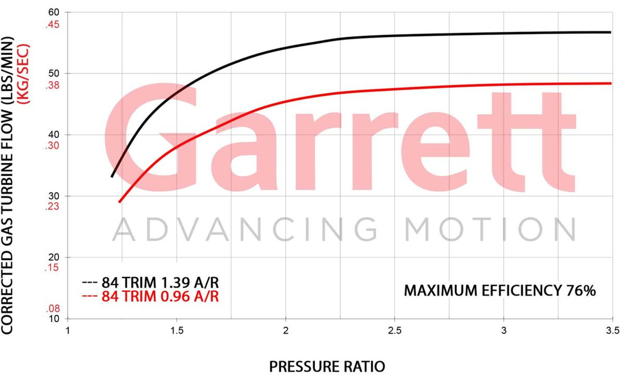 GARRETT 761208-0032 GT50/GTX50 TURBINE HSG KIT O/V 1.23 A/R (LARGE FRAME)