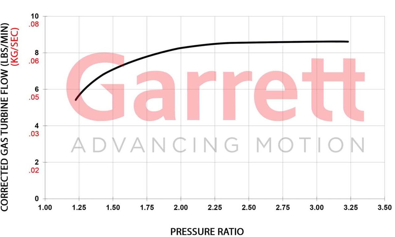 GARRETT 896051-5004S GBC14-200 CLUB LINE TURBOCHARGER 0.45 O/V 3-BOLT / 4-BOLT - INTERNAL WG