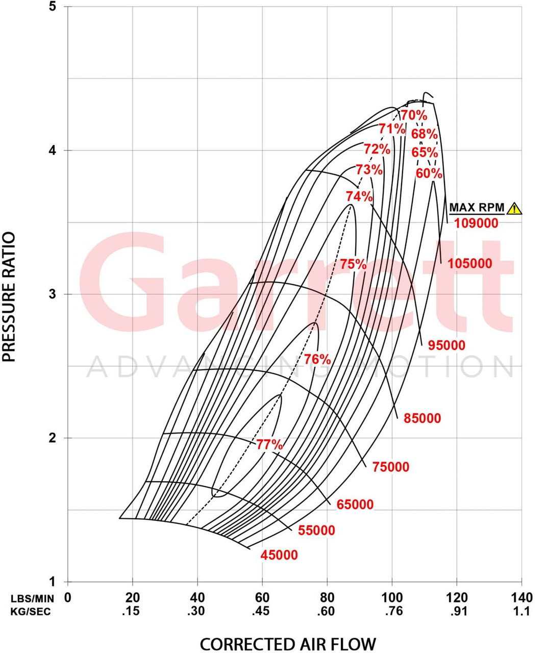 GARRETT 888169-5004S G45-1350 SUPER CORE - STANDARD ROTATION