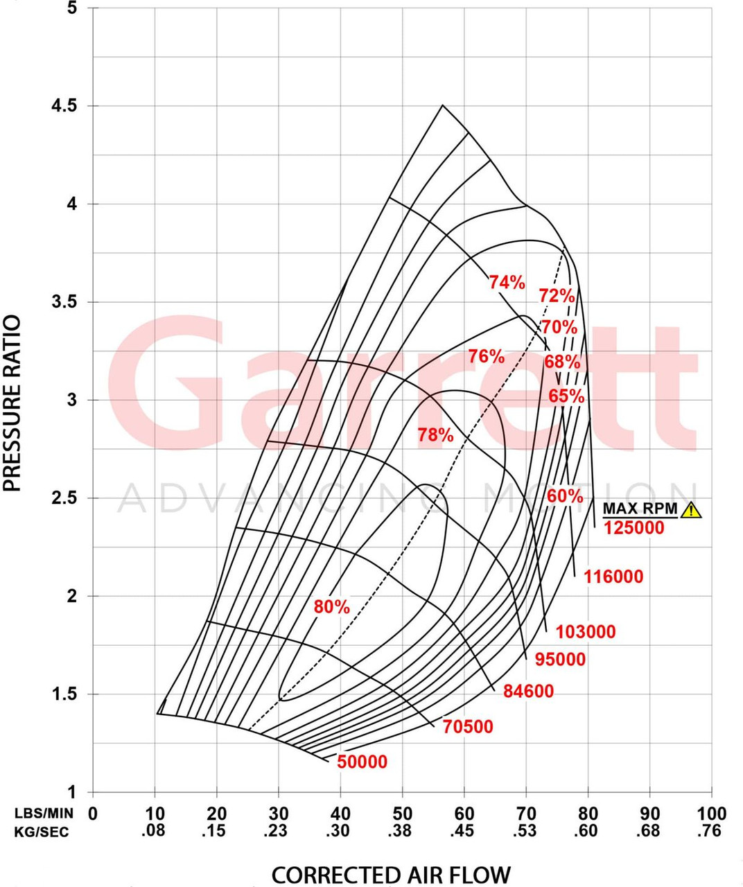 GARRETT 860777-5003S G40-900 SUPER CORE - STANDARD ROTATION