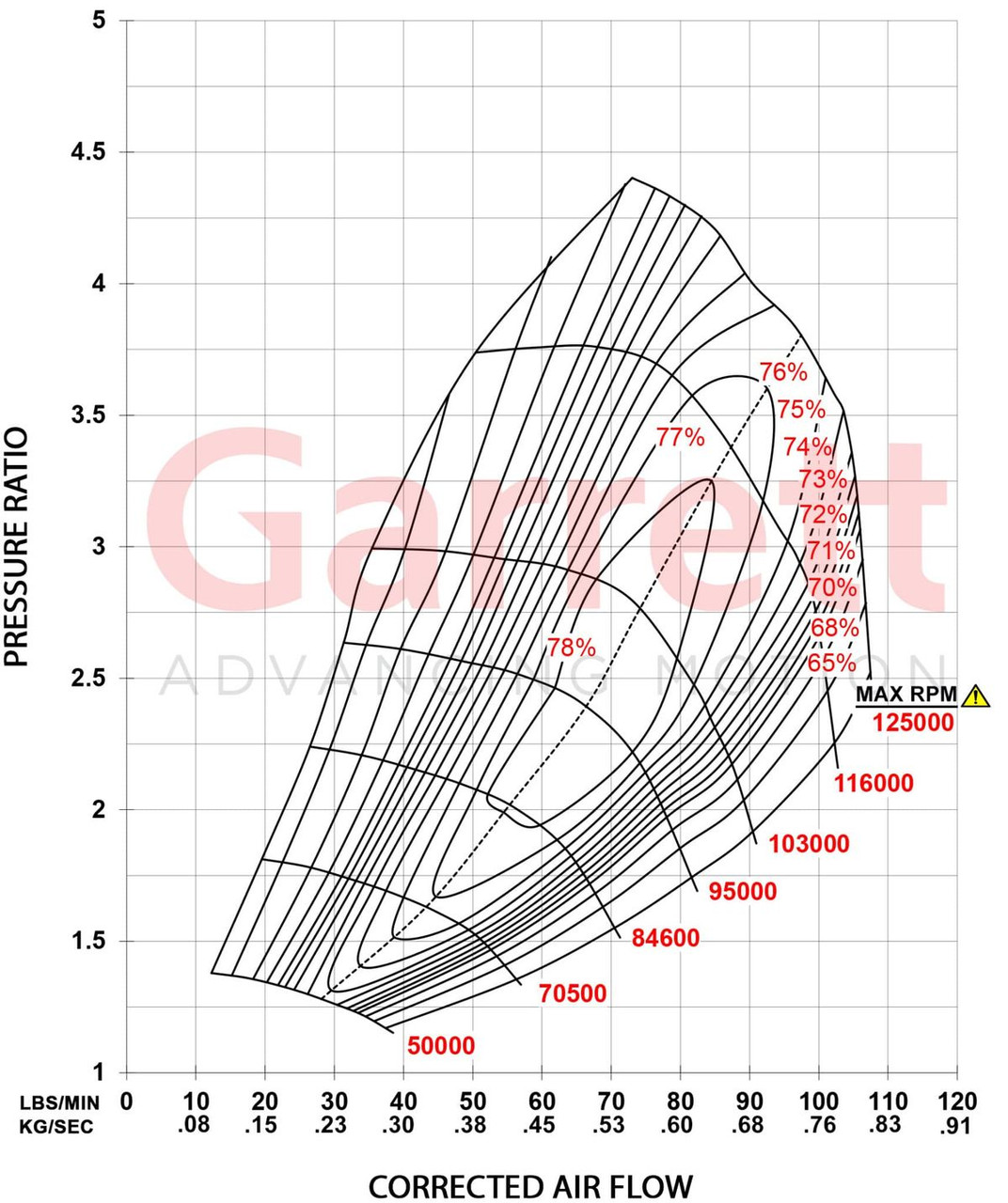 GARRETT 860777-5002S G40-1150 SUPER CORE - STANDARD ROTATION