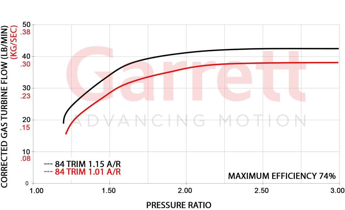 GARRETT 757707-0004 GT42/42R/GTX42R GEN I TURBINE HSG KIT DIV T4 / V-BAND 1.44 A/R (MID FRAME)